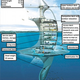 Illustration for article titled Seafaring Space Station Could Ride the Oceans